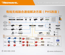 礦用4G LTE無線通信系統 高性價比的選擇與網絡技術開發在線咨詢指南