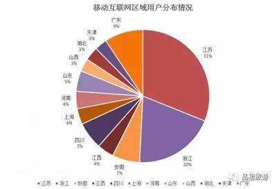 2016中國酒店業(yè)移動(dòng)互聯(lián)網(wǎng)營銷數(shù)據(jù)分析報(bào)告